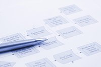 Team-based mangement is one type of organizational management structure.