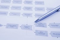 Monitoring process improvements is essential to ensure previous mistakes are not repeated.