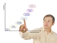 A target return objective helps you gauge progress toward your financial goals.