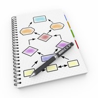 Value stream maps are sometimes called end-to-end system maps.