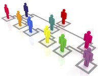 The neoclassical theory focused on how employee behavior affects production.
