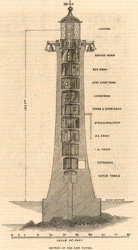 You don't have to be structural engineer to build a homemade lighthouse.