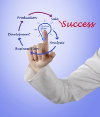 Product planning plays a part in the success of a new product.