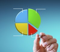 Measure a company's piece of the industry pie by calculating market share.