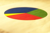 A competitive advantage builds market share.