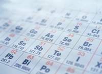 Periodic table of elements
