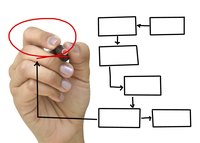 Designing a flow chart.