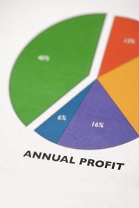While sales maximization is important, profit maximization is the number one consideration for a business.