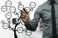 A plan -- just like a blueprint -- lays out the steps needed to achieve the desired results.