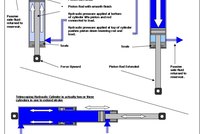 hydraulic cylinder seal change