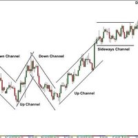 Forex eho