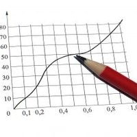 Proprietary trading strategies