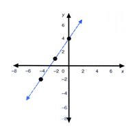 how are linear functions used in everyday life