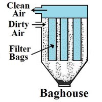 baghouse dust inspection air bag diagram fabric collector inspectors ehow hopper