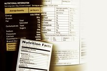 How to Find Lipids on Food Labels