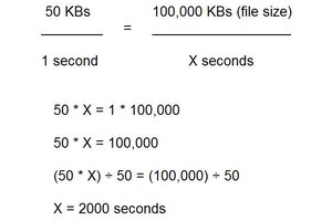 Entérate de cómo calcular la velocidad de transferencia de información.