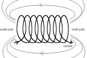 Cómo incrementar la fuerza de un electroimán.
