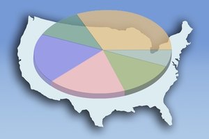 american business chart image by FFprod66 from Fotolia.com Using