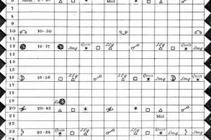 Photos.com/Photos.com/Getty Images An astrology chart provides a snapshot of the placement of the planet and their movements during a person's life as it exists at that time.