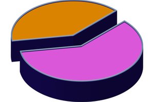 pie chart 42 image by chrisharvey from Fotolia.com A