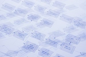 Google tiene una estructura seccional-cruzada no-tradicional.