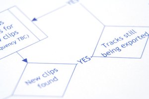 Esquema con símbolos de diagrama de flujo.
