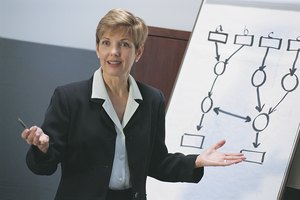 ¿Cuáles son los elementos de un diagrama de flujo?