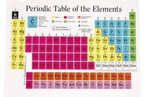Hemera Technologies/PhotoObjects.net/Getty Images Electronegativity generally increases from left to right and from bottom to top for the elements of the periodic table.