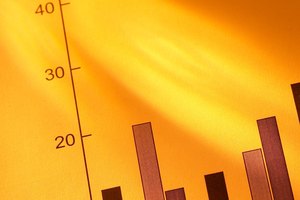 Una vez que creas gráficas puedes ajustar tu eje horizontal para mostrar un número específico de puntos de datos.