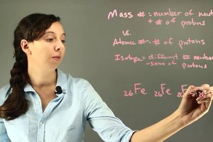 In Chemistry What Is the Mass Number for Iron?