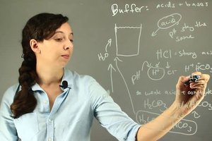 Information on the Chemistry Term, "Buffer"