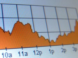 Does after hours trading effect options
