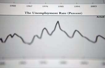 economic factors employees affect pay depressing wages unemployment levels effect