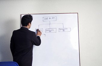 Who can help you write a business plan