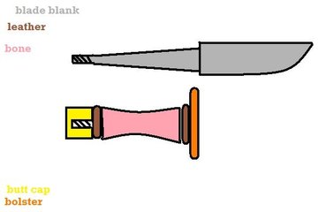 Fit handle parts onto your knife tang. Fit handle parts onto your knife tang.