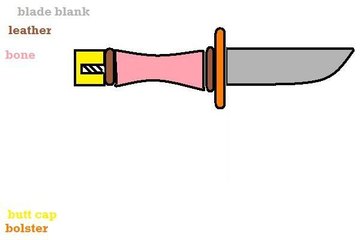 Assembled handle. Assembled handle.