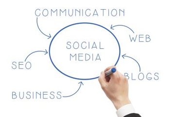 Written ideas for advertising, hand circling social media. Written ideas for advertising, hand circling social media.