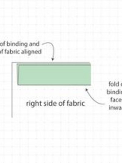 Pin the binding in place.