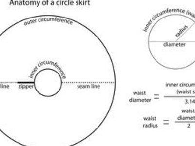 Circle skirt drafting instructions.