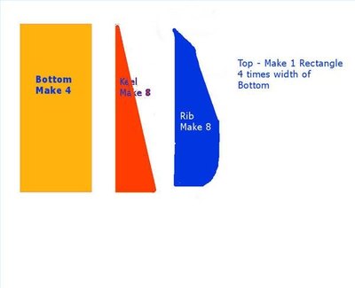 Template shapes