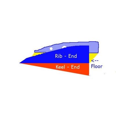 Diagram for assembling
