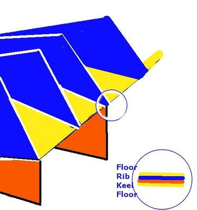 Stitching diagram