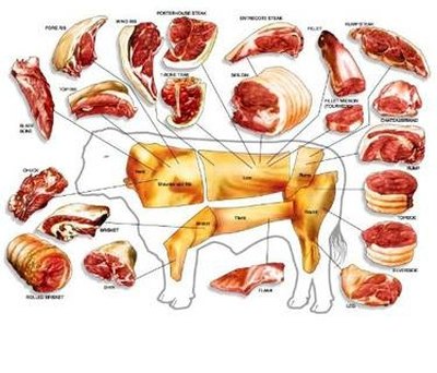 What Foods Contain L-Carnitine?