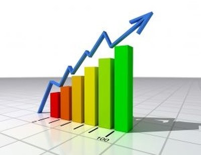 Risk management model based on credit scores.