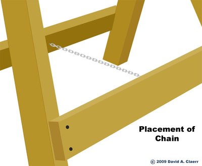 Attachment of the restraining chain.
