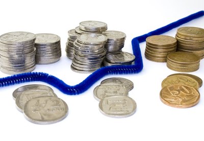 Cost of resources