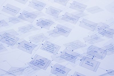 Reducing management layers decreases cost.
