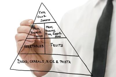 The Food Pyramid