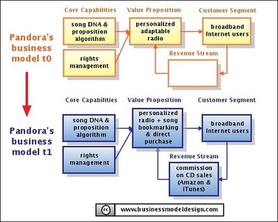 A thorough business plan is key.