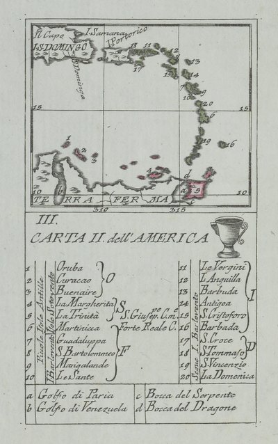 U.S. Territories